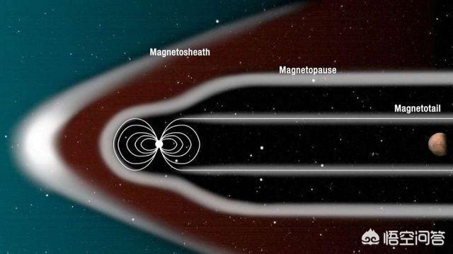 火星也在太阳系宜居带，人类能把火星改造成宜居地球吗？759 / 作者:肥皂沫沫盘 / 帖子ID:56107