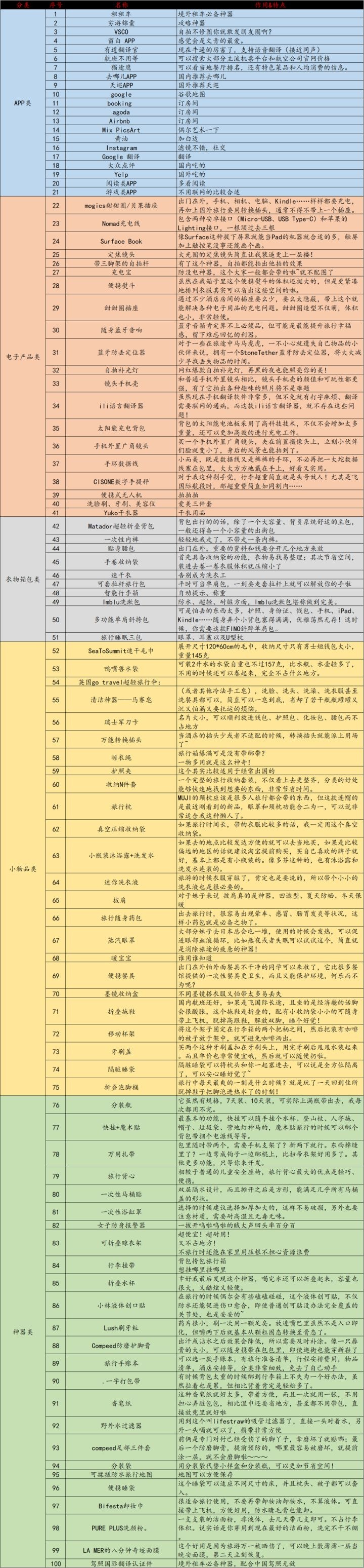 有哪些旅行必备但是容易被忽略的东西？28 / 作者:jimmy肖明 / 帖子ID:56110