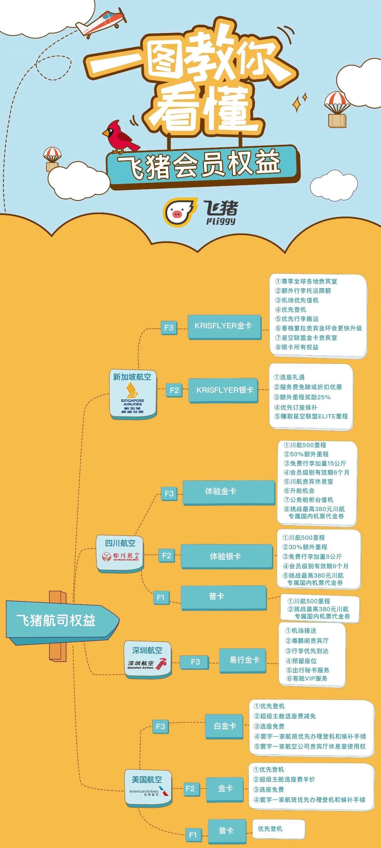 有哪些旅行必备但是容易被忽略的东西？261 / 作者:YiHYcCgb / 帖子ID:56110