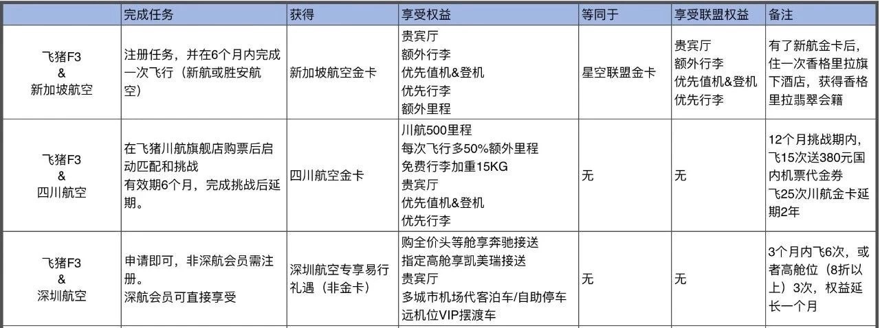 有哪些旅行必备但是容易被忽略的东西？398 / 作者:YiHYcCgb / 帖子ID:56110
