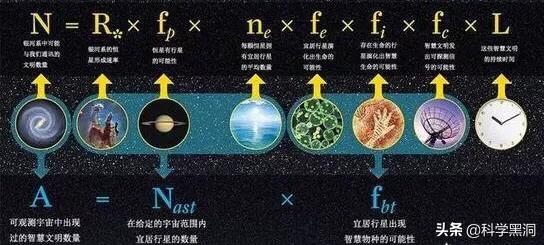 你相信有外星生物吗？UFO真实存在吗？三体世界会成真吗？544 / 作者:戏做顿 / 帖子ID:56125