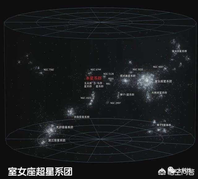我们活在地球上，地球在宇宙中，宇宙在哪里？847 / 作者:123456833 / 帖子ID:56137