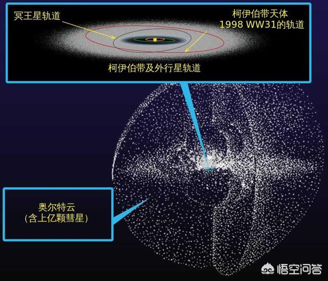 太阳系的范围有多大？973 / 作者:herohchn / 帖子ID:56139