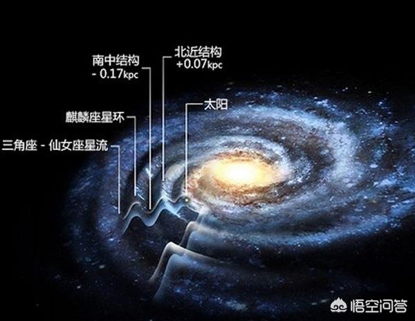 太阳系的范围有多大？688 / 作者:喜喜保镖撼 / 帖子ID:56139