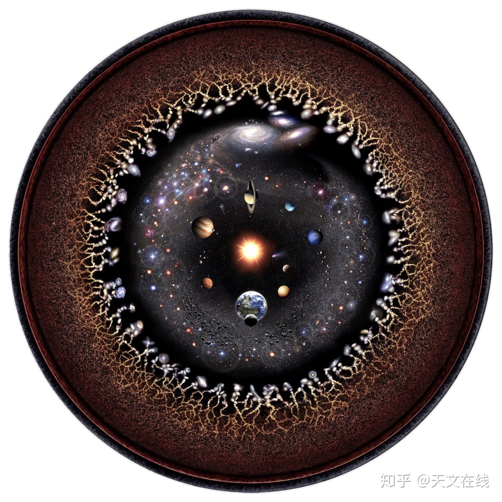 宇宙学两问答，解开宇宙中心与暗物质之谜673 / 作者:饺子姑娘 / 帖子ID:56150