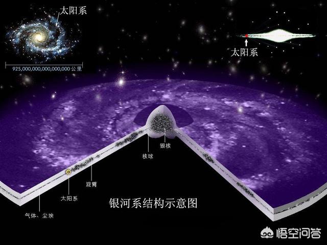 太阳系的中心是太阳，那么银河系的中心是什么？25 / 作者:静静的读你 / 帖子ID:56164