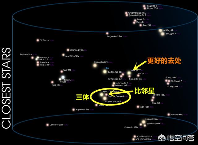 就算2500年后地球能到达比邻星，到时候还需要怎样的工程和技术才能恢复到宜居状态？408 / 作者:fytvop / 帖子ID:56165