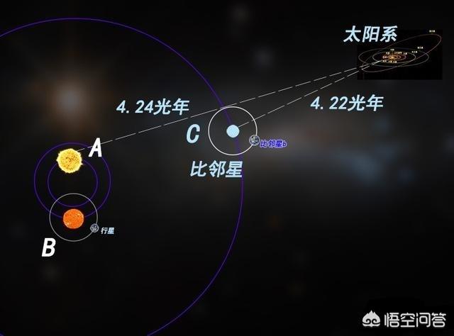 就算2500年后地球能到达比邻星，到时候还需要怎样的工程和技术才能恢复到宜居状态？995 / 作者:刘金栋 / 帖子ID:56165