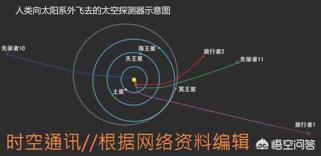 人类5000年后会进化为宇宙2级文明吗？706 / 作者:计划你大爷计j / 帖子ID:56171