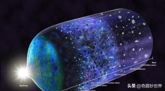 宇宙究竟存在多少个维度？你怎么看？588 / 作者:丁侦球 / 帖子ID:56176