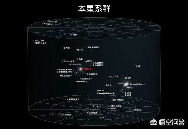 银河系绕室女座一周多久？为什么？212 / 作者:123456825 / 帖子ID:56177
