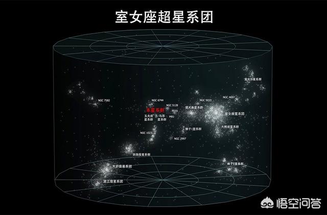 银河系绕室女座一周多久？为什么？846 / 作者:123456825 / 帖子ID:56177