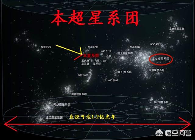 银河系绕室女座一周多久？为什么？524 / 作者:流氓插件 / 帖子ID:56177