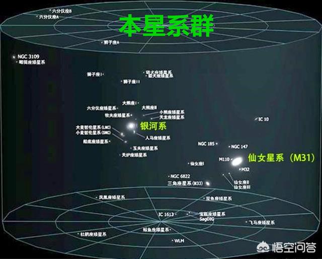 银河系绕室女座一周多久？为什么？788 / 作者:流氓插件 / 帖子ID:56177