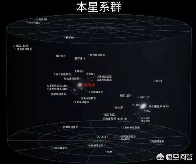 银河系绕室女座一周多久？为什么？156 / 作者:我心如烟卸 / 帖子ID:56177