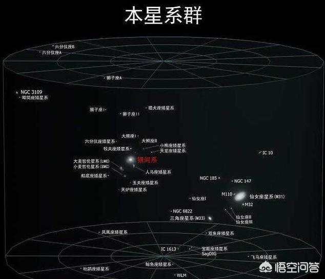 人类有可能到达宇宙的边缘吗？对此，您怎么看？529 / 作者:aa321321 / 帖子ID:56178