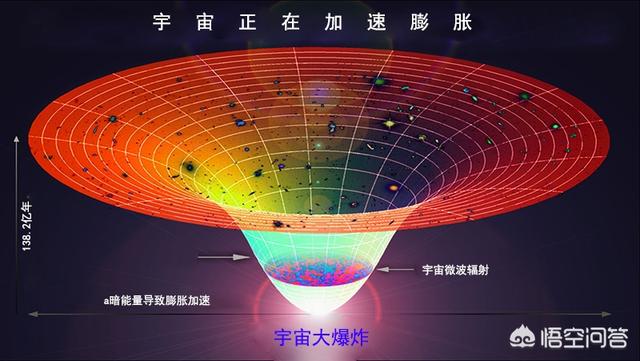 人类有可能到达宇宙的边缘吗？对此，您怎么看？716 / 作者:aa321321 / 帖子ID:56178