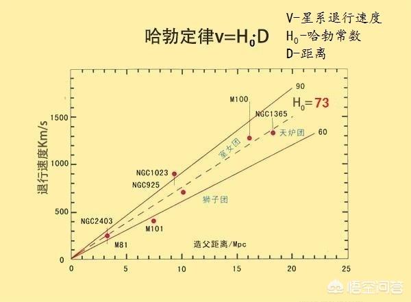 人类有可能到达宇宙的边缘吗？对此，您怎么看？206 / 作者:lovedwy / 帖子ID:56178