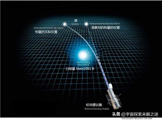 人类有可能到达宇宙的边缘吗？对此，您怎么看？284 / 作者:爱上阿南 / 帖子ID:56178