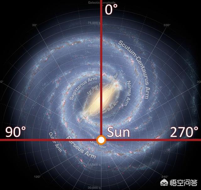 在宇宙中有上下左右前后的方向吗？有没有方向？万有引力，下面不沉吗？804 / 作者:万胜 / 帖子ID:56179