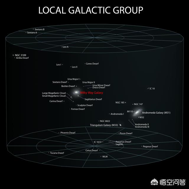 在宇宙中有上下左右前后的方向吗？有没有方向？万有引力，下面不沉吗？614 / 作者:万胜 / 帖子ID:56179