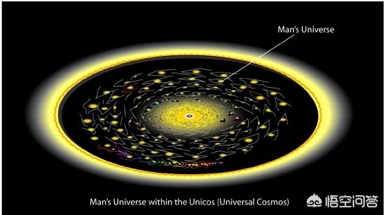 宇宙是怎样形成的？宇宙的寿命究竟有多长？682 / 作者:Creseda / 帖子ID:56182