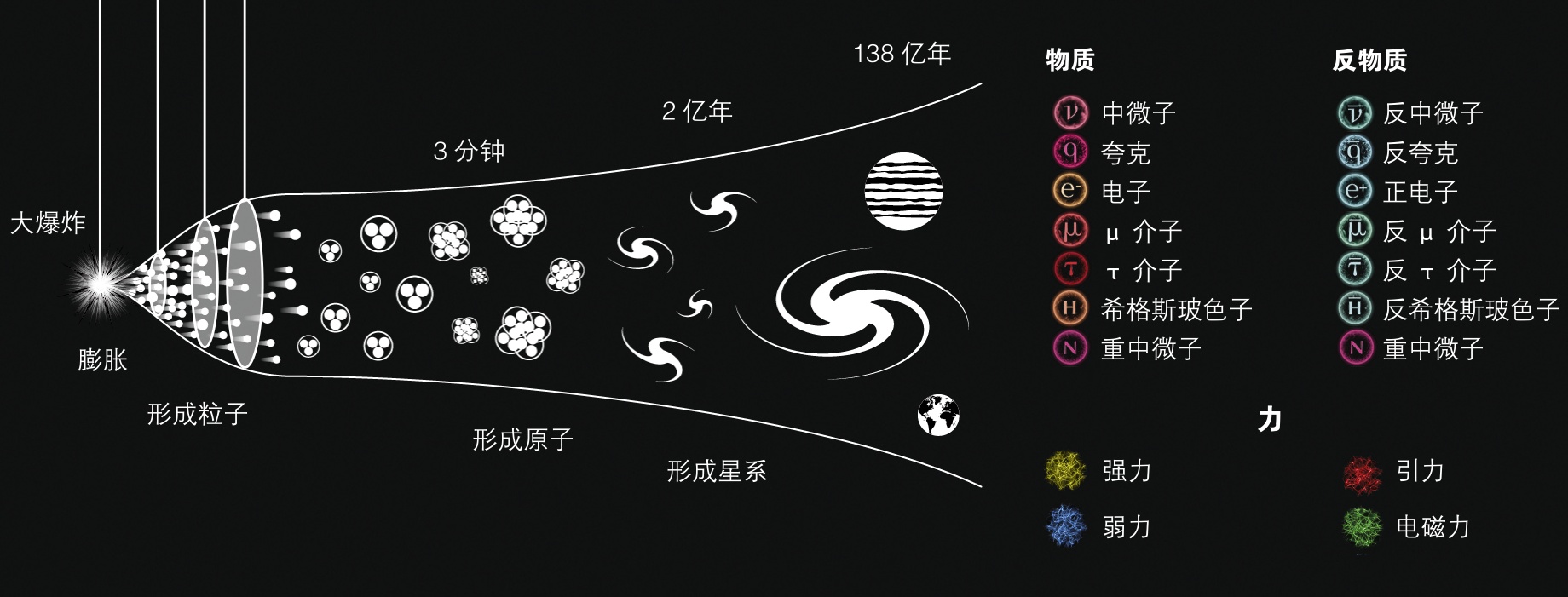 宇宙是如何开始的?429 / 作者:廊桥遗梦504 / 帖子ID:56200
