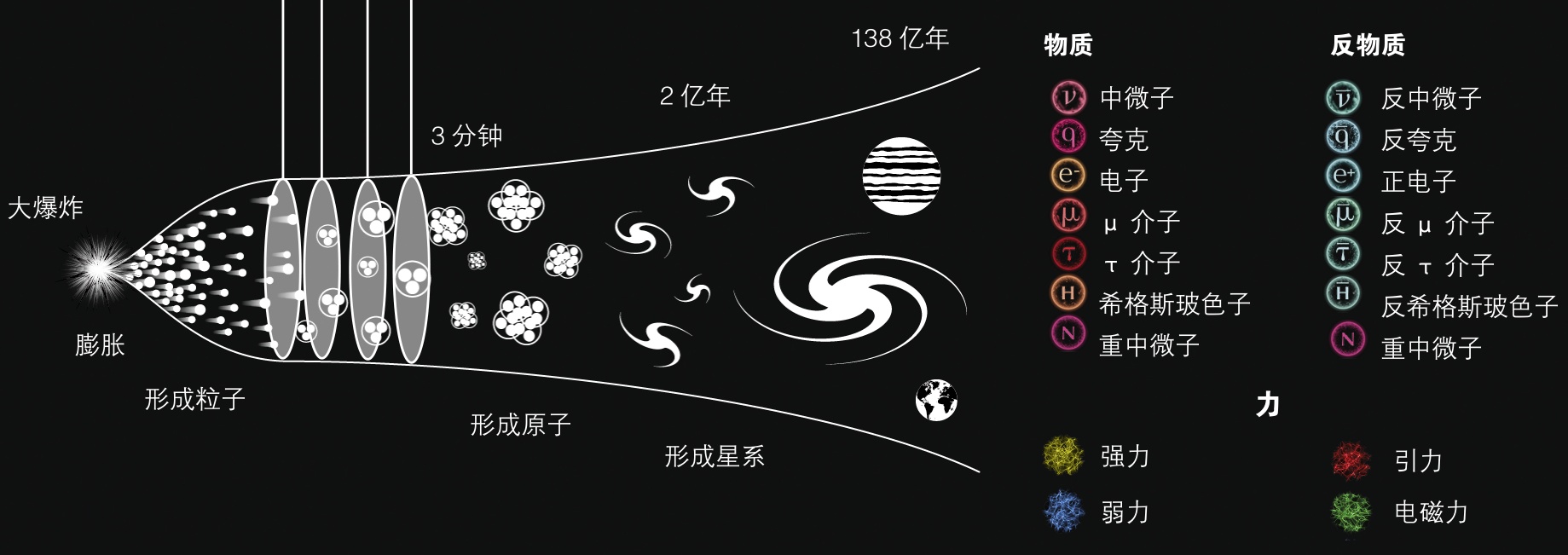 宇宙是如何开始的?396 / 作者:廊桥遗梦504 / 帖子ID:56200