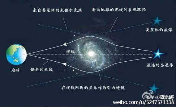 宇宙中有哪些奇异的现象或景色？820 / 作者:刘金栋 / 帖子ID:56202