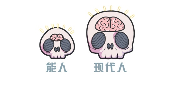为什么上亿年的恐龙没有产生文明，两百万年的人类却产生了文明？811 / 作者:蜡烛2017 / 帖子ID:56203