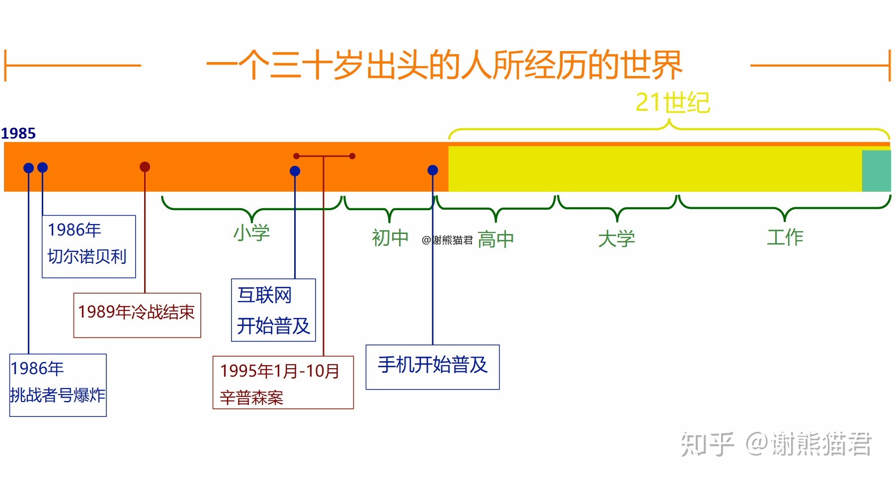 为什么上亿年的恐龙没有产生文明，两百万年的人类却产生了文明？230 / 作者:xdcf147 / 帖子ID:56203
