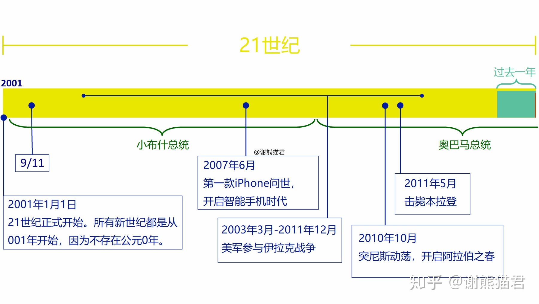 为什么上亿年的恐龙没有产生文明，两百万年的人类却产生了文明？4 / 作者:xdcf147 / 帖子ID:56203