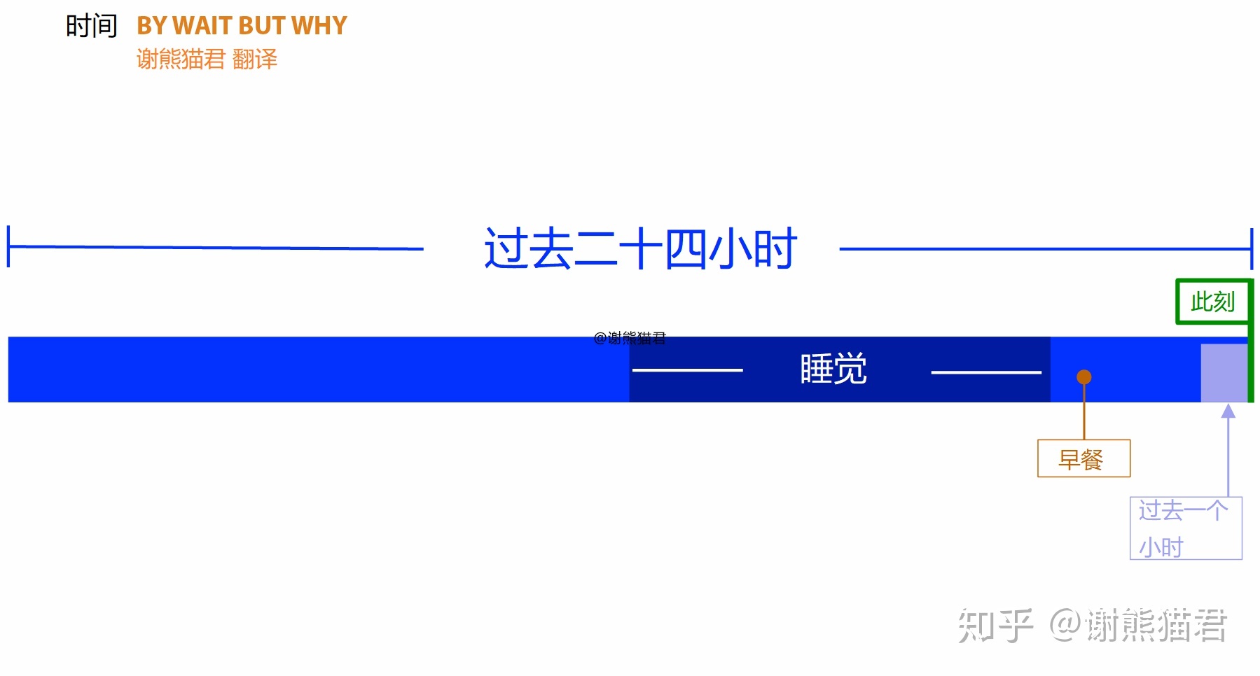 为什么上亿年的恐龙没有产生文明，两百万年的人类却产生了文明？827 / 作者:xdcf147 / 帖子ID:56203