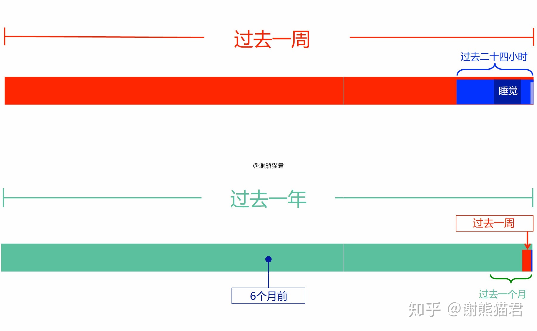 为什么上亿年的恐龙没有产生文明，两百万年的人类却产生了文明？968 / 作者:xdcf147 / 帖子ID:56203