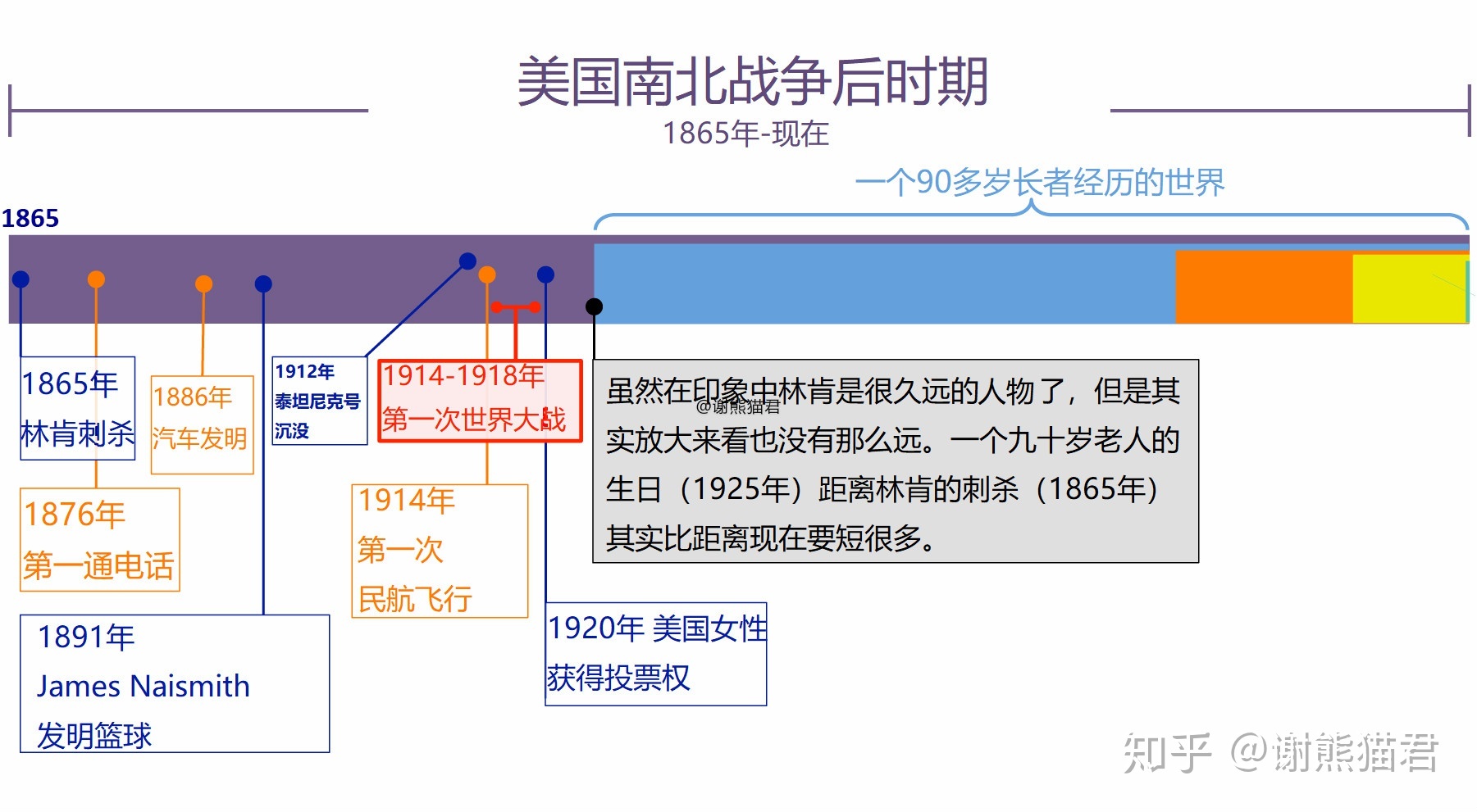 为什么上亿年的恐龙没有产生文明，两百万年的人类却产生了文明？321 / 作者:xdcf147 / 帖子ID:56203