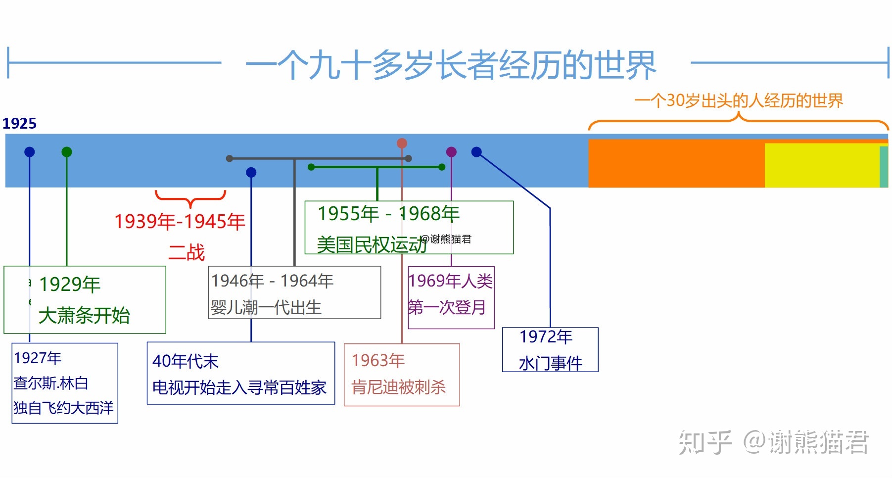 为什么上亿年的恐龙没有产生文明，两百万年的人类却产生了文明？331 / 作者:xdcf147 / 帖子ID:56203