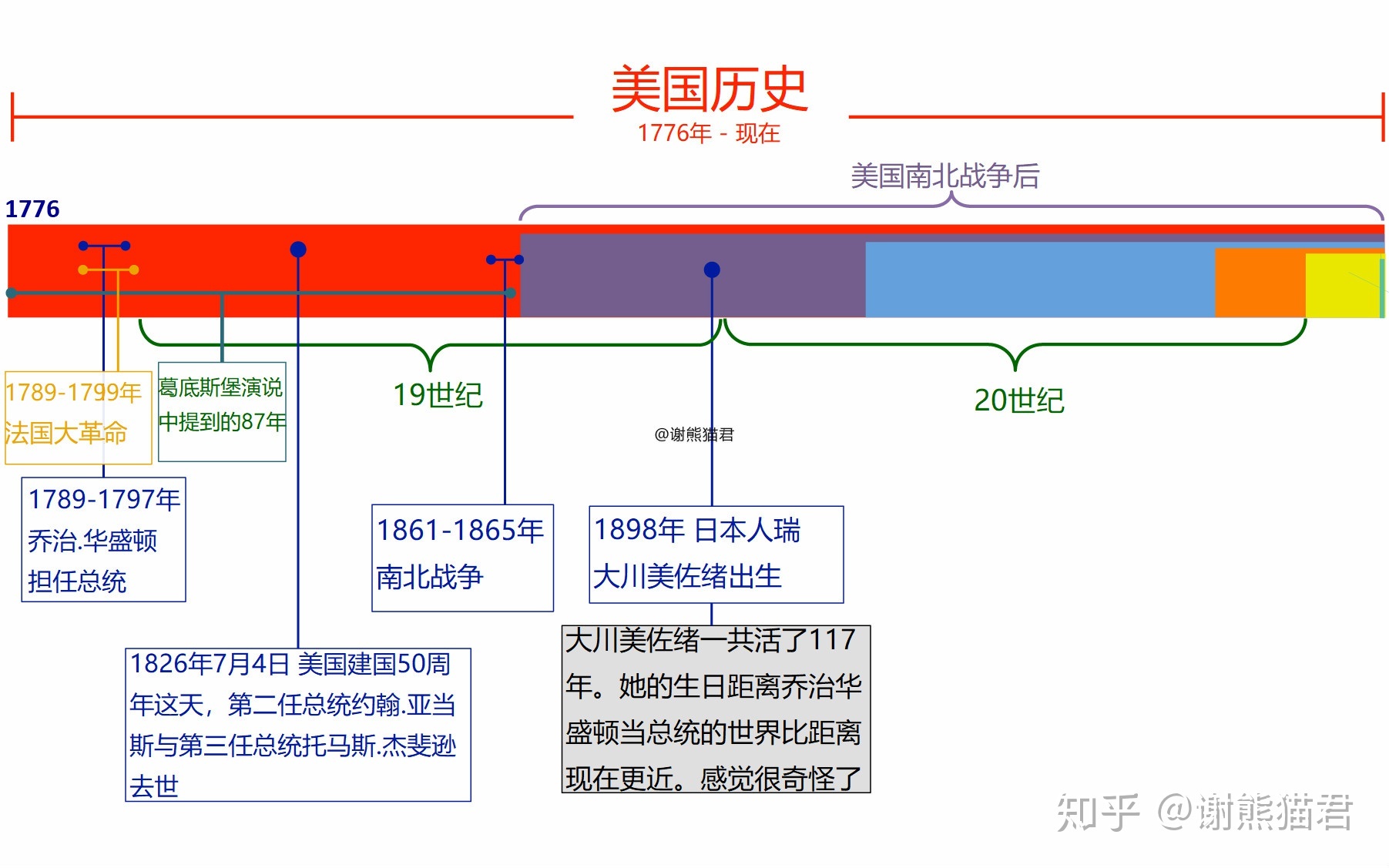 为什么上亿年的恐龙没有产生文明，两百万年的人类却产生了文明？109 / 作者:xdcf147 / 帖子ID:56203