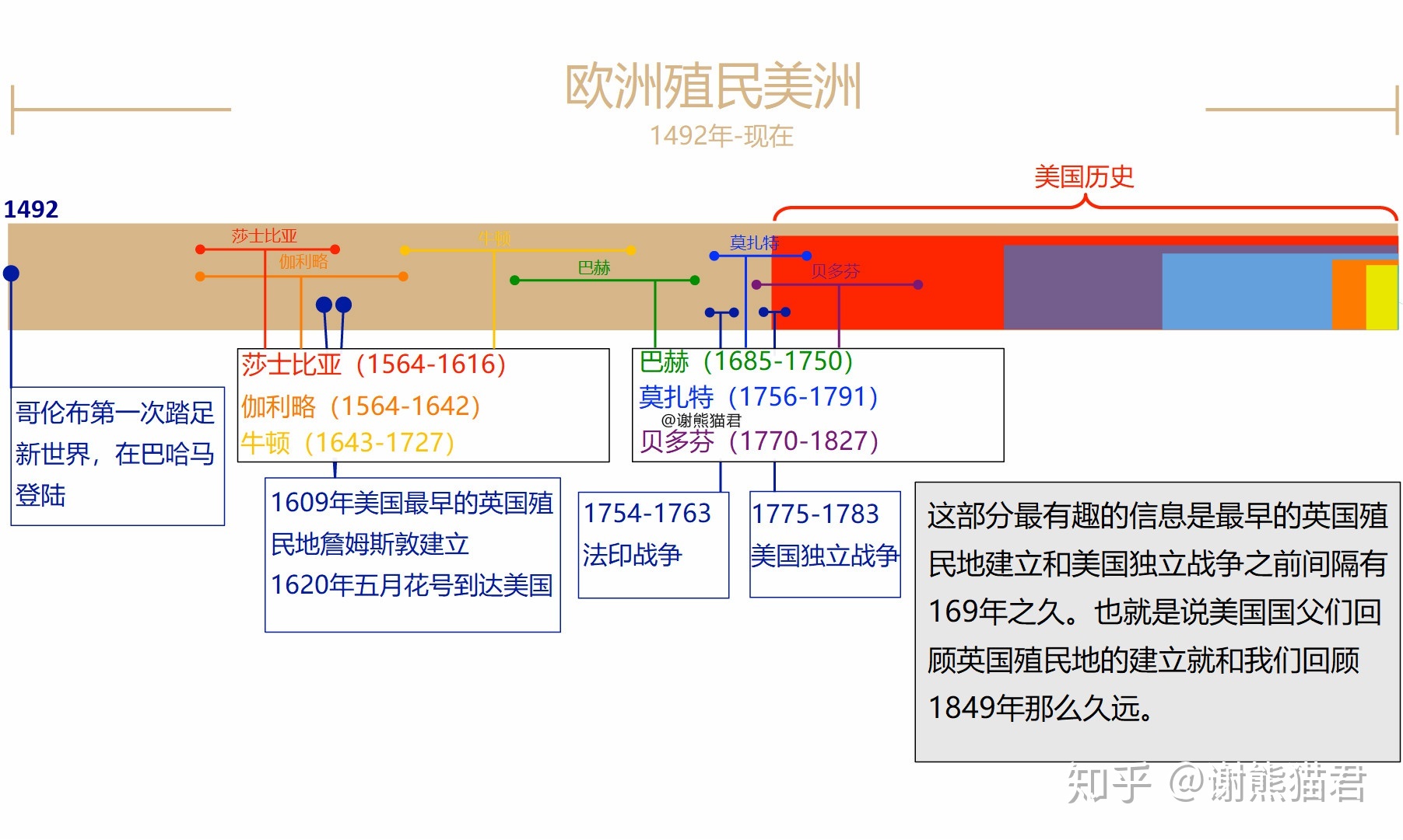 为什么上亿年的恐龙没有产生文明，两百万年的人类却产生了文明？440 / 作者:xdcf147 / 帖子ID:56203