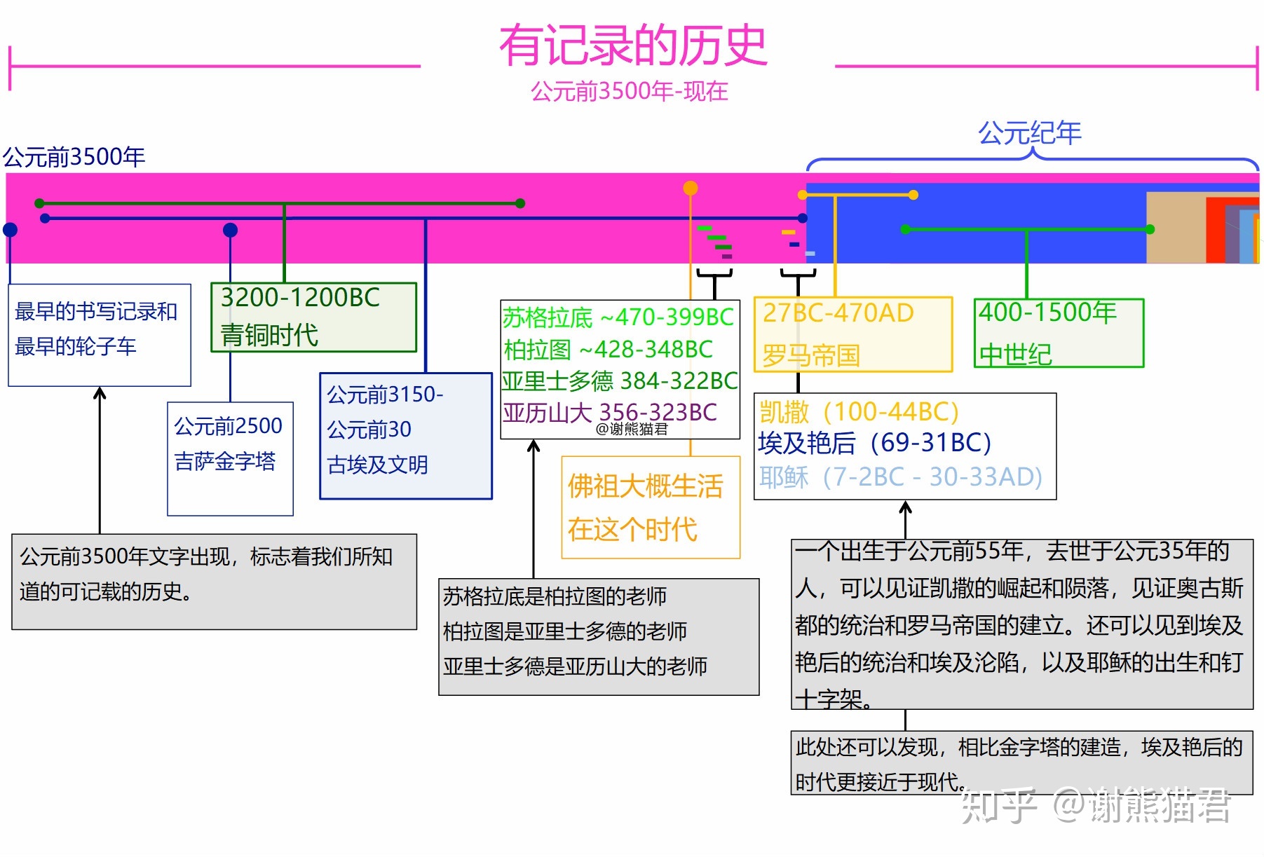为什么上亿年的恐龙没有产生文明，两百万年的人类却产生了文明？305 / 作者:xdcf147 / 帖子ID:56203