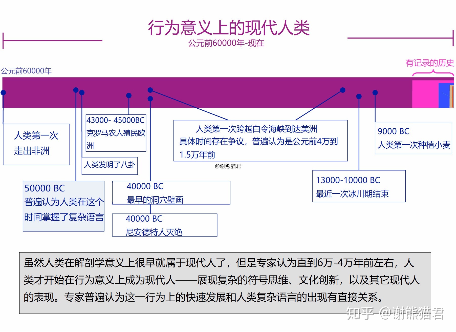 为什么上亿年的恐龙没有产生文明，两百万年的人类却产生了文明？511 / 作者:xdcf147 / 帖子ID:56203