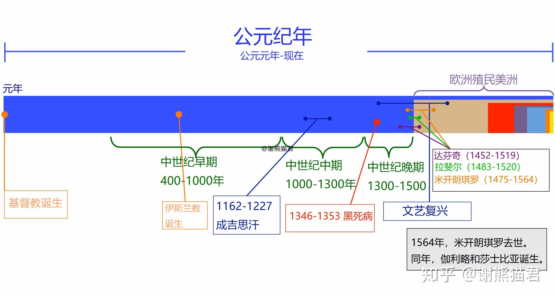 为什么上亿年的恐龙没有产生文明，两百万年的人类却产生了文明？448 / 作者:xdcf147 / 帖子ID:56203