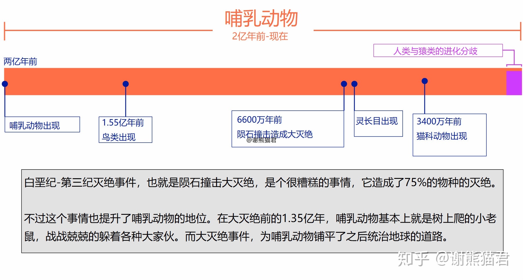 为什么上亿年的恐龙没有产生文明，两百万年的人类却产生了文明？921 / 作者:xdcf147 / 帖子ID:56203