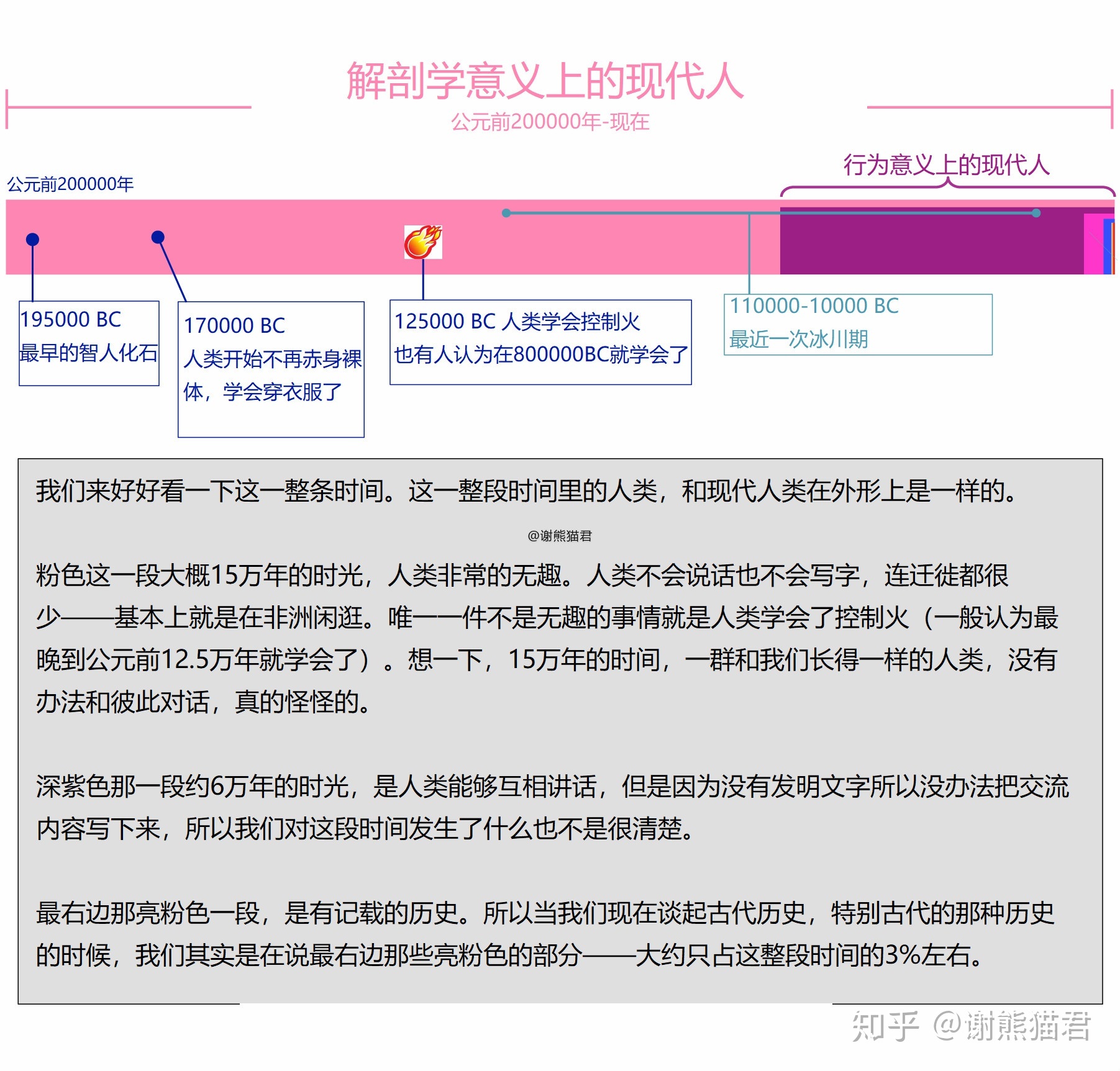 为什么上亿年的恐龙没有产生文明，两百万年的人类却产生了文明？792 / 作者:xdcf147 / 帖子ID:56203