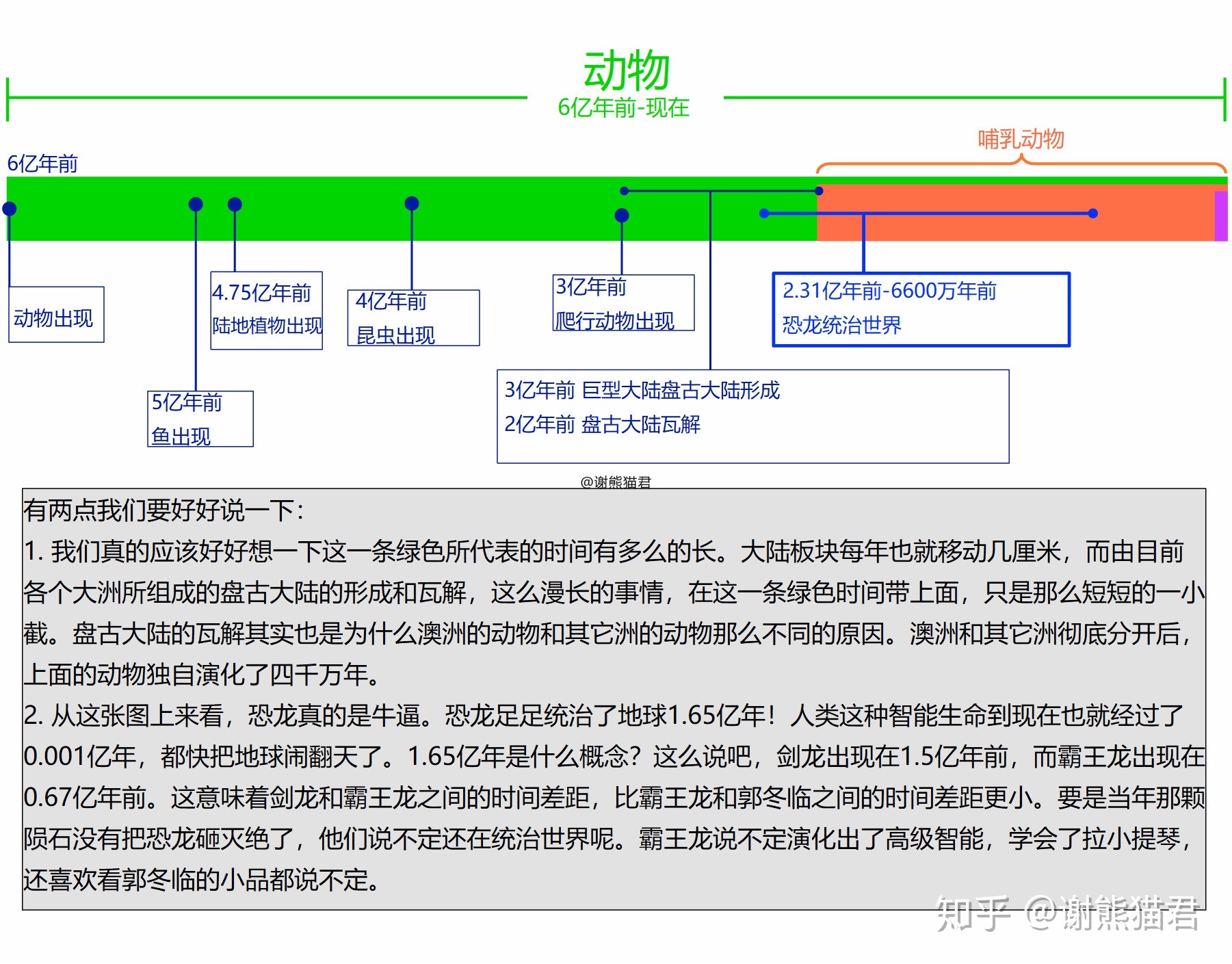 为什么上亿年的恐龙没有产生文明，两百万年的人类却产生了文明？102 / 作者:xdcf147 / 帖子ID:56203