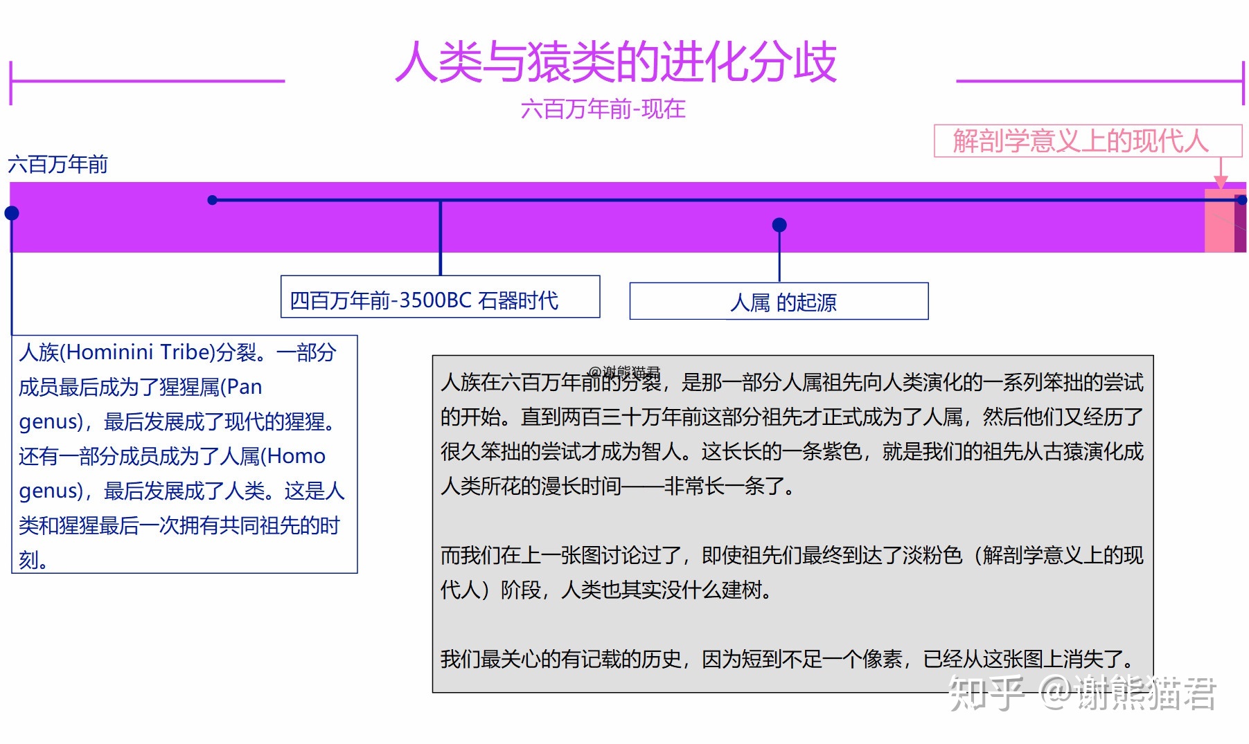 为什么上亿年的恐龙没有产生文明，两百万年的人类却产生了文明？80 / 作者:xdcf147 / 帖子ID:56203