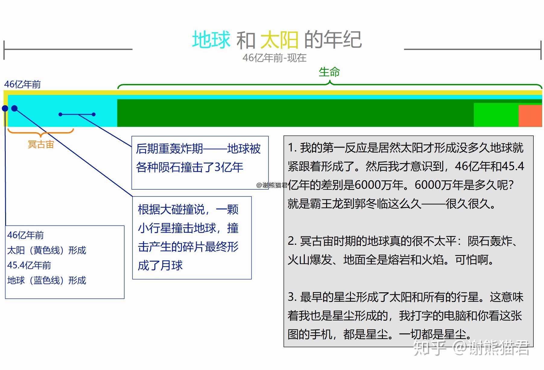 为什么上亿年的恐龙没有产生文明，两百万年的人类却产生了文明？837 / 作者:xdcf147 / 帖子ID:56203