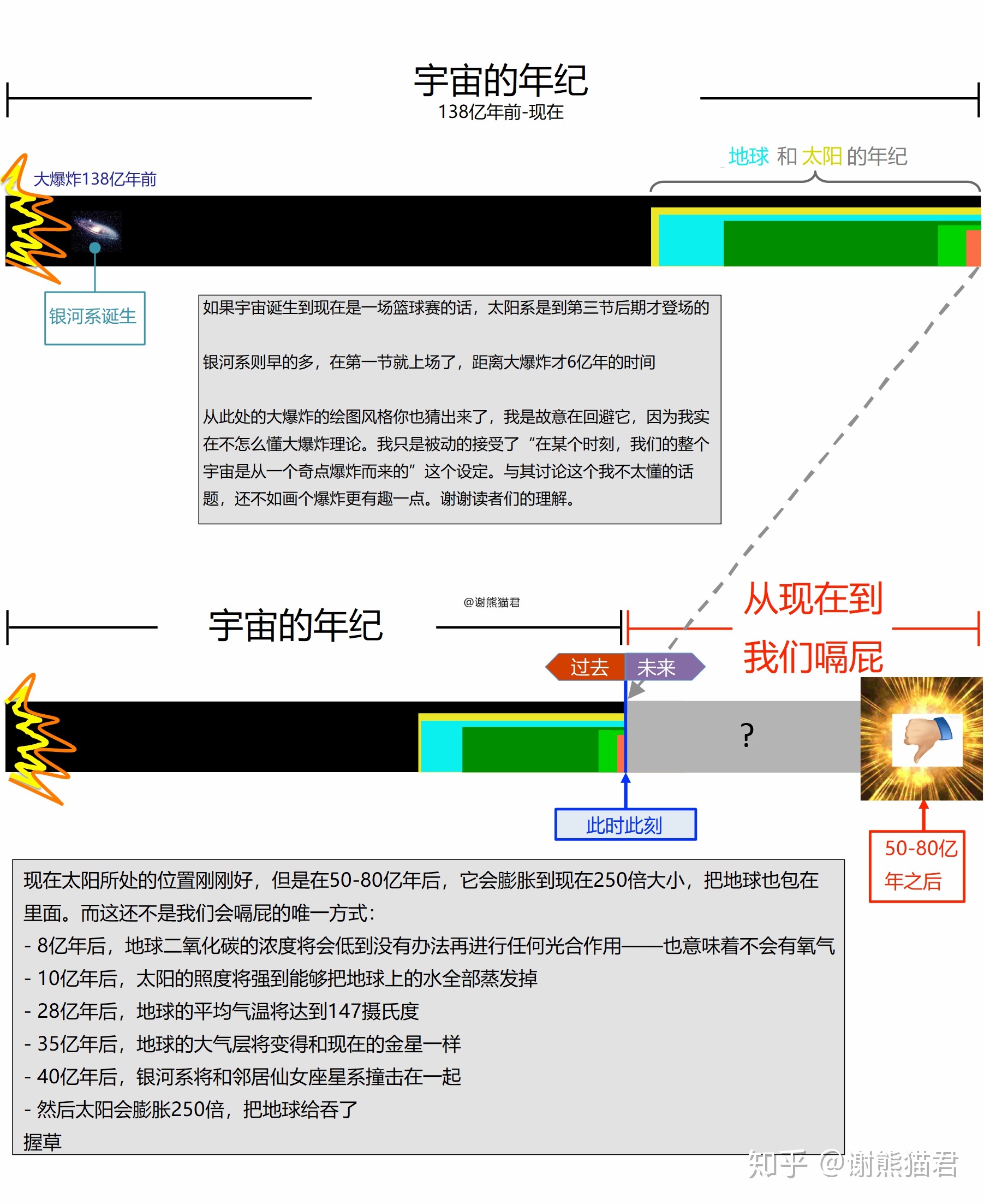 为什么上亿年的恐龙没有产生文明，两百万年的人类却产生了文明？313 / 作者:xdcf147 / 帖子ID:56203