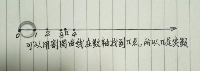 无限循环小数悖论如何解决199 / 作者:揭秘者 / 帖子ID:56210