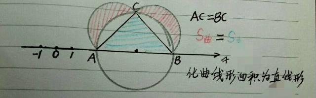 无限循环小数悖论如何解决600 / 作者:揭秘者 / 帖子ID:56210