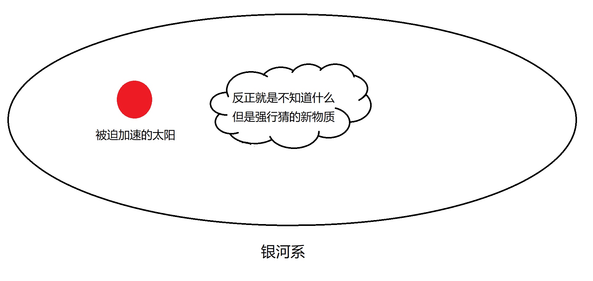 用图搬运：NASA对暗物质的解释681 / 作者:ASUKI / 帖子ID:56215